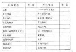 破冰船与课程导入：寻人游戏  